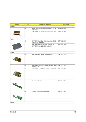 Page 91Chapter 683
.
PictureNo.Partname And DescriptionPart Number
Adapter
NS ADAPTER LITE- ON PA-1900-05QA 3PIN  W/
LED 90WAP.A1003.001
ADAPTER LSE 0202C1990 3PIN W/LED 90W AP.A1007.001
Battery
13 BATTERY SANYO LI-ION 8CELL (4UR18650F-
2-QC-ZG1,  4400mAH) BT.FR103.001
BATTERY SIMPLO LI-ION 8CELL (LI-ION 
BATTERY PACK ZG14S2P, 4400mAH) BT.FR107.001
Boards
NS MODEM CARD (Ambit  T60M283.10) 54.T29V7.001
NS MODEM /BLUETOOTH COMBO BOARD AMBIT 
T60M665.0054.T23V7.002
NS WIRELESS LAN BOARD (802.11g) WNC KM8-1...