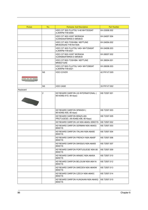 Page 9486Chapter 6
HDD 2.5 30G FUJITSU V-40 MHT2030AT  
4.2KRPM F/W:009AKH.03006.002
HDD 2.5 40G HGST MORAGA 
IC25N040ATMR04-0 08K0633 KH.04007.004
HDD 2.5 40G TOSHIBA  NEPTUNE 
MK4025GAS F/W:KA100AKH.04004.002
HDD 2.5 40G FUJITSU V40+ MHT2040AT  
4.2KRPM F/W:0021KH.04006.003
HDD 2.5 60G HGST MORAGA 
IC25N060ATMR04-0 08K0634KH.06007.002
HDD 2.5 60G TOSHIBA  NEPTUNE 
MK6021GAS KH.36004.001
HDD 2.5 60G FUJITSU V40+ MHT2060AT  
4.2KRPM F/W:0021KH.06006.003
NS HDD COVER 42.FR1V7.005
NS HDD CASE 33.FR1V7.002...