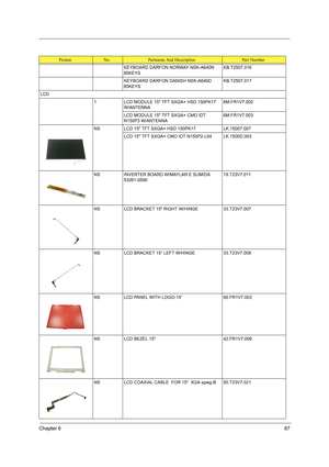 Page 95Chapter 687
KEYBOARD DARFON NORWAY NSK-A640N 
85KEYSKB.T2507.016
KEYBOARD DARFON DANISH NSK-A640D 
85KEYSKB.T2507.017
LCD
1 LCD MODULE 15 TFT SXGA+ HSD 150PK17 
W/ANTENNA6M.FR1V7.002
LCD MODULE 15 TFT SXGA+ CMO IDT 
N150P3 W/ANTENNA6M.FR1V7.003
NS LCD 15 TFT SXGA+ HSD 150PK17  LK.15007.007
LCD 15 TFT SXGA+ CMO IDT N150P2-L04 LK.1500D.003
NS INVERTER BOARD W/MAYLAR E SUMIDA 
53261-059019.T23V7.011
NS LCD BRACKET 15 RIGHT W/HINGE  33.T23V7.007
NS LCD BRACKET 15” LEFT W/HINGE 33.T23V7.008
NS LCD PANEL WITH...