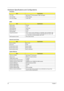 Page 3022Chapter 1
Hardware Specifications and Configurations
Processor
ItemSpecification
CPU type
AMD Athlon
TM XP-M processor  2500+ and higher
CPU package  OPGA package
CPU core voltage 1.60V/1.65V
BIOS
ItemSpecification
BIOS vendor Phneoix
BIOS Version V1.00
BIOS ROM type Flash ROM
BIOS ROM size 512KB
BIOS package PLCC
Supported protocols ACPI 1.0b,PC Card 95, SM BIOS 2.3, EPP/IEEE 1284, ECP/IEEE 1284 
1.7 & 1.9, PCI 2.2, PnP 1.0a, DMI 2.0, PS/2 keyboard and mouse, USB 
2.0, VGA BIOS, CD-ROM bootable, IEEE...