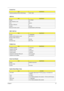 Page 35Chapter 127
 
Optional parallel port IRQ (in BIOS Setup) IRQ7, IRQ5
USB Port
ItemSpecification
Chipset VIA VT8235
USB Compliancy Level 2.0
OHCI USB 2.0
Number of USB port 4
Location Left side
Serial port function control Enable/Disable by BIOS Setup
IEEE 1394 Port
ItemSpecification
Chipset TI TSB43AB21
Interface USB Compliancy Level IEEE 1394 1.0
Number of IEEE 1394 port 1
Location Left side
Connector type IEEE 1394
PCMCIA Port
ItemSpecification
PCMCIA controller TI PCI1410
Supports card type Type-II...