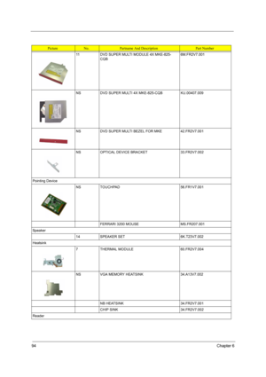Page 10194Chapter 6
11 DVD SUPER MULTI MODULE 4X MKE-825-
CQB6M.FR2V7.001
NS DVD SUPER MULTI 4X MKE-825-CQB KU.00407.009
NS DVD SUPER MULTI BEZEL FOR MKE 42.FR2V7.001
NS OPTICAL DEVICE BRACKET 33.FR2V7.002
Pointing Device
NS TOUCHPAD 56.FR1V7.001
FERRARI 3200 MOUSE MS.FR207.001
Speaker
14 SPEAKER SET 6K.T23V7.002
Heatsink
7 THERMAL MODULE 60.FR2V7.004
NS VGA MEMORY HEATSINK 34.A13V7.002
NB HEATSINK 34.FR2V7.001
CHIP SINK 34.FR2V7.002
Reader
PictureNo.Partname And DescriptionPart Number 