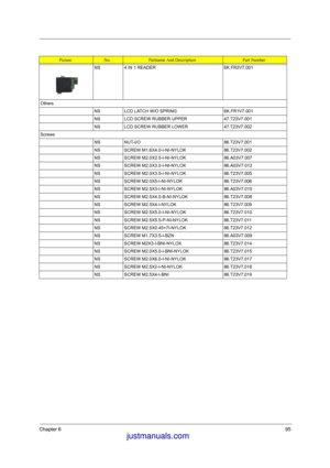 Page 102Chapter 695
NS 4 IN 1 READER 6K.FR2V7.001
Others
NS LCD LATCH W/O SPRING 6K.FR1V7.001
NS LCD SCREW RUBBER UPPER 47.T23V7.001
NS LCD SCREW RUBBER LOWER 47.T23V7.002
Screws
NS NUT-I/O 86.T23V7.001
NS SCREW M1.6X4.0-I-NI-NYLOK  86.T23V7.002
NS SCREW M2.0X2.5-I-NI-NYLOK  86.A03V7.007
NS SCREW M2.0X3.0-I-NI-NYLOK  86.A03V7.012
NS SCREW M2.0X3.5-I-NI-NYLOK 86.T23V7.005
NS SCREW M2.0X5-I-NI-NYLOK 86.T23V7.006
NS SCREW M2.5X3-I-NI-NYLOK 86.A03V7.010
NS SCREW M2.5X4.0-B-NI-NYLOK  86.T23V7.008
NS SCREW...