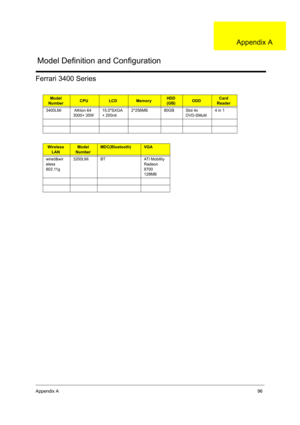 Page 103Appendix A96
Ferrari 3400 Series
Model 
NumberCPULCDMemoryHDD
(GB)ODDCard 
Reader
3400LMi  Athlon 64 
3000+ 35W15.0SXGA
+ 200nit2*256MB 80GB Slot 4x 
DVD-SMulti4 in 1
Wireless 
LANModel 
NumberMDC(Bluetooth)VGA
wired&wir
eless 
802.11g3200LMi BT ATI Mobility 
Radeon 
9700 
128MB
Model Definition and Configuration
Appendix A 