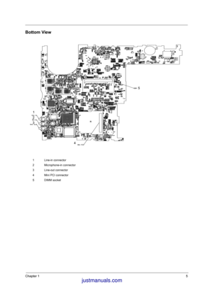 Page 12Chapter 15
Bottom View
1 Line-in connector
2 Microphone-in connector
3 Line-out connector
4 Mini PCI connector
5 DIMM socket
1
2
3
45
 justmanuals.com
 