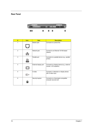 Page 1710Chapter 1
Rear Panel
#IconItemDescription
1 Modem jack Connects to a phone line.
2 Network jack Connect to an Ethernet 10/100-based 
network.
3 Parallel port Connects to a parallel device (e.g., parallel 
printer).
4 External display port Connects to a display device (e.g., external 
monitor, LCD projector).
5 S-video Connects t a television or display device 
with S-video input.
6 Security keylock Connects to a Kensington-compatible 
computer security lock. 