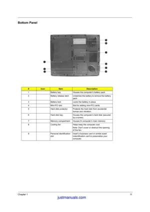 Page 18Chapter 111
Bottom Panel
#IconItemDescription
1 Battery bay Houses the computer’s battery pack.
2 Battery  release  latch Unlatches the battery to remove the battery 
pack.
3 Battery lock Locks the battery in place.
4 Mini-PCI slot Slot for adding mini-PCI cards.
5 Hard disk protector Protects the hard disk from accidental 
bumps and vibration.
6 Hard disk bay Houses the computer’s hard disk (secured 
by a screw).
7 Memory compartment Houses th computer’s main memory.
8 Cooling fan Helps keep the...