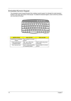 Page 2114Chapter 1
Embedded Numeric Keypad
The embedded numeric keypad functions like a desktop numeric keypad. It is indicated by small characters 
located on the upper right corner of the keycaps. To simplify the keyboard legend, cursor-control key symbols 
are not printed on the keys.
Desired AccessNum Lock OnNum Lock Off
Number keys on embedded 
keypadType numbers in a normal 
manner.
Cursor-control keys on 
embedded keypadHold j while using 
cursor-control keys.Hold Fn while using cursor-
control keys....