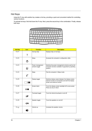 Page 2316Chapter 1
Hot Keys
Using the Fn key with another key creates a hot key, providing a quick and convenient method for controlling 
various functions.
To activate hot keys, first hold down the Fn key. Next, press the second key in the combination. Finally, release 
both keys.
Hot KeyIconFunctionDescription
Fn-F1 Hot key help Displays help on hot keys.
Fn-F2 Setup Accesses the computer’s configuration utility.
Fn-F3 Power management 
scheme toggleSwitches the power management scheme used by the 
computer...