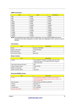 Page 30Chapter 123
 
NOTE: Above table lists some system memory configurations. You may combine DIMMs with various 
capacities to form other combinations. On above  table, the configuration of slot 1 and slot 2 could be 
reversed. DIMM Combinations
Slot 1Slot 2Total Memory
0MB 256MB 256MB
0MB 512MB 512MB
0MB 1024MB 1024MB
256MB 256MB 512MB
256MB 512MB 768MB
256MB 1024MB 1280MB
512MB 256MB 768MB
512MB 512MB 1024MB
512MB 1024MB 1536MB
1024MB 256MB 1280MB
1024MB 512MB 1536MB
1024MB 1024MB 2048MB
LAN Interface...