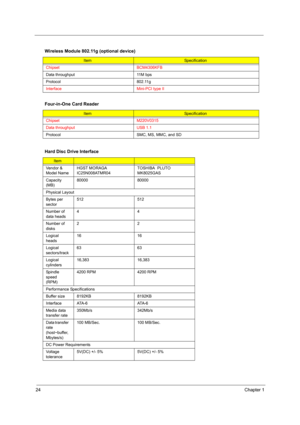 Page 3124Chapter 1
Wireless Module 802.11g (optional device)
ItemSpecification
Chipset BCM4306KFB
Data throughput 11M bps
Protocol 802.11g
Interface Mini-PCI type II
Four-in-One Card Reader
ItemSpecification
Chipset M220V0315
Data throughput USB 1.1
Protocol SMC, MS, MMC, and SD
Hard Disc Drive Interface
Item
Vendor & 
Model NameHGST MORAGA 
IC25N008ATMR04TOSHIBA  PLUTO 
MK8025GAS
Capacity 
(MB)80000 80000
Physical Layout
Bytes per 
sector512 512
Number of 
data heads44
Number of  
disks22
Logical 
heads16 16...