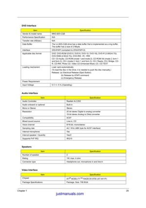 Page 32Chapter 125
DVD Interface
ItemSpecification
Vendor & model name MKE-825-CQB
Performance Specification N/A
Transfer rate (KB/sec) N/A
Data Buffer The UJ-825-CQB drive has a data buffer that is implemented as a ring buffer. 
The buffer has a size of 2 Mbyte.
Interface IDE/ATAPI (compliant to ATA/ATAPI-5)
Applicable disc format DVD: DVD-ROM (DVD-5, DVD-9, DVD-10, DVD-18), DVD-R (3.95G/4.7G), 
DVD-RAM (2.6G/4.7G), DVD-RW, +R, +RW
CD: CD-Audio, CD-ROM (mode 1 and mode 2), CD-ROM XA (mode 2, form 1 
and form...