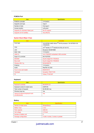 Page 34Chapter 127
 
 
PCMCIA Port
ItemSpecification
PCMCIA controller TI PCI4510
Supports card type Type-II 
Number of slots One type-II
Access location Left panel
Supports ZV (Zoomed Video) port No ZV support
Supports 32 bit CardBus  Yes (IRQ10)
System Board Major Chips
Item Controller
Core logic
VIA K8T800 (AMD Athlon
TM 64-M processor, VIA K8T800+VIA 
VT8235CE)
VGA
AT I
® MOBILITYTM RADEON 9700 (ATI M11P)
LAN Broadcom BCM5788M
IEEE 1394 TI PCI4510
USB 2.0 VIA VT8235CE embedded USB controller
Super I/O...