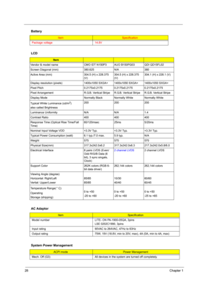 Page 3528Chapter 1
Package voltage  14.8V
LCD
Item
Vendor & model name CMO IDT N150P3 AUO B150PG03 QDI QD15FL02
Screen Diagonal (mm) 380.625 N/A 380
Active Area (mm) 304.5 (H) x 228.375 
(V)304.5 (H) x 228.375 
(V)304.1 (H) x 228.1 (V)
Display resolution (pixels)1400x1050 SXGA+ 1400x1050 SXGA+ 1400x1050 SXGA+
Pixel Pitch 0.2175x0.2175 0.2175x0.2175 0.2175x0.2175
Pixel Arrangement R.G.B. Vertical Stripe R.G.B. Vertical Stripe R.G.B. Vertical Stripe
Display Mode Normally Black Normally White Normally White...