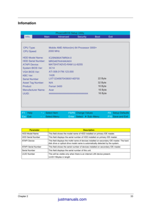 Page 40Chapter 233
Infomation
ParameterDescription
HDD Model Name This field shows the model name of HDD installed on primary IDE master.
HDD Serial Number This field displays the serial number of HDD installed on primary IDE master.
ATAPI Device This field displays the mofel name of devices installed on secondary IDE master. The hard 
disk drive or optical drive model name is automatically detected by the system.
ATAPI Serial Number This field shows the serial number of devices installed on secondary IDE...