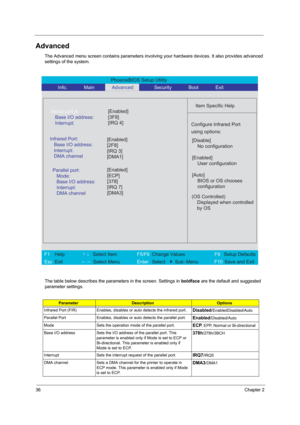 Page 4336Chapter 2
Advanced
The Advanced menu screen contains parameters involving your hardware devices. It also provides advanced 
settings of the system.
The table below describes the parameters in the screen. Settings in boldface are the default and suggested 
parameter settings.
ParameterDescriptionOptions
Infrared Port (FIR) Enables, disables or auto detects the infrared port.
Disabled/EnabledDisabled/Auto
Parallel Port Enables, disables or auto detects the parallel port.
Enabled/Disabled/Auto
Mode Sets...
