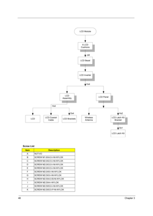 Page 5548Chapter 3
 
Screw List
ItemDescription
A NUT-I/O 
B SCREW M1.6X4.0-I-NI-NYLOK 
C SCREW M2.0X2.5-I-NI-NYLOK 
D SCREW M2.0X3.0-I-NI-NYLOK 
E SCREW M2.0X3.5-I-NI-NYLOK 
F SCREW M2.0X5-I-NI-NYLOK 
G SCREW M2.5X3-I-NI-NYLOK
H SCREW M2.5X4.0-B-NI-NYLOK 
I SCREW M2.5X4-I-NYLOK 
J SCREW M2.5X5.0-I-NI-NYLOK 
K SCREW M2.5X5.5-P-NI-NYLOK 
LCD Module
6 LCD
Cushions
Jx6
LCD Bezel
LCD Inverter
LCD
AssemblyHx4LCD Panel
LCD Brackets Hx4LCD Coaxial
CableLCDWireless
AntennaHx2LCD Latch Kit
Bracket
Dx1
LCD Latch Kit
Dx4 