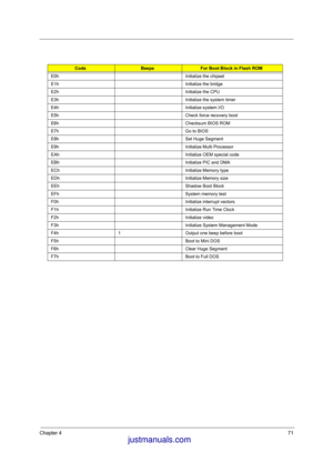 Page 78Chapter 471
CodeBeepsFor Boot Block in Flash ROM
E0h Initialize the chipset
E1h Initialize the bridge
E2h Initialize the CPU
E3h Initialize the system timer
E4h Initialize system I/O
E5h Check force recovery boot
E6h Checksum BIOS ROM
E7h Go to BIOS
E8h Set Huge Segment
E9h Initialize Multi Processor
EAh Initialize OEM special code
EBh Initialize PIC and DMA
ECh Initialize Memory type
EDh Initialize Memory size
EEh Shadow Boot Block
EFh System memory test
F0h Initialize interrupt vectors
F1h Initialize...