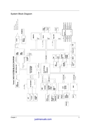 Page 10Chapter 13
System Block Diagram
 justmanuals.com
 