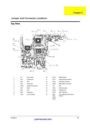 Page 92Chapter 585
To p  V i e w
1 U4 CPU socket 10 CN15 DIMM Socket
2 CN1 S-video port 11 CN17 Optical drive connector
3 CN4 CRT 12 CN19 Keyboard connector
4 CN3 Printer port 13 CN20 Main battery connector
5 CN30 EazyPort connector 14 U14 FIR
6 CN2 RJ45 15 CN21 HDD connector
7 CN2 RJ11 16 CON1 PCMCIA slot
8 CN6 Power jack 17 CN16 IEEE 1394 port
9 CN8 LCD connector 18 CN9, 
CN11,
CN13,
CN14Four USB ports (from top to 
bottom)
123
4
567
8
9
10
11
12
13
14 15 16 1718
Jumper and Connector Locations
Chapter 5...