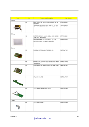 Page 96Chapter 689
.
PictureNo.Partname And DescriptionPart Number
Adapter
NS ADAPTER LITE- ON PA-1900-05QA 3PIN  W/
LED 90WAP.A1003.001
ADAPTER LSE 0202C1990 3PIN W/LED 90W AP.A1007.001
Battery
13 BATTERY SANYO LI-ION 8CELL (4UR18650F-
2-QC-ZG1,  4400mAH) BT.FR103.001
BATTERY SIMPLO LI-ION 8CELL (LI-ION 
BATTERY PACK ZG14S2P, 4400mAH) BT.FR107.001
Boards
NS MODEM CARD (Ambit  T60M283.10) 54.T29V7.001
NS MODEM /BLUETOOTH COMBO BOARD AMBIT 
T60M665.0054.T23V7.002
NS WIRELESS LAN BOARD (802.11g) WNC KM8-1...