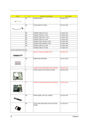 Page 9790Chapter 6
NS MODEM CABLE 50.FR2V7.001
NS COVER SWITCH CABLE 50.T23V7.003
NS POWER CORD US (3 pin) 27.A03V7.001
NS POWER CORD EU ( 3 Pin) 27.A03V7.002
NS POWER CORD PRC ( 3 Pin) 27.A03V7.003
NS POWER CORD UK (3 PIN) 27.A03V7.004
NS POWER CORD ITALIAN (3 PIN) 27.A03V7.005
NS POWER CORD DANISH (3 PIN) 27.A03V7.006
NS POWER CORD AU (3 PIN) 27.A03V7.008
POWER CORD AF (3 PIN) 27.T48V7.001
Case/Cover/Bracket Assembly
3 MIDDLE COVER W/ NAME PLATE 42.FR3V7.001
NS DIMM DOOR W/SCREW  42.FR1V7.002
LOWER CASE...