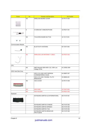 Page 98Chapter 691
NS WIRELESS BOARD COVER 42.FR1V7.003
8 I/O BRACKET W/MICROPHONE 33.FR2V7.001
NS TOUCHPAD BOARD BUTTON 33.T41V7.001
Communication Module
NS BLUETOOTH ANTENNA 50.T23V7.004
NS WIRELESS LAN ANTENNA Y CABLE 50.FR2V7.002
CPU
NS AMD Athlon64 3000+(REV CG)  35W Low-
Voltage OPGAKC.A3002.35W
HDD/ Hard Disk Drive
12 HDD 2.5 IN. 80G HGST MORAGA 
IC25N008ATMR04-0 AD4AKH.08007.007
HDD 2.5 IN. 80G TOSHIBA  PLUTO 
MK8025GASKH.08004.001
NS HDD COVER 42.FR1V7.005
NS HDD CASE 33.T23V7.004
NS HDD HOLDER...