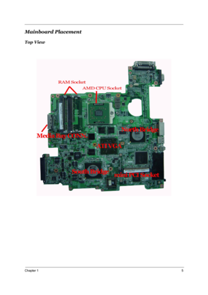 Page 12Chapter 15
Mainboard Placement 
Top View 