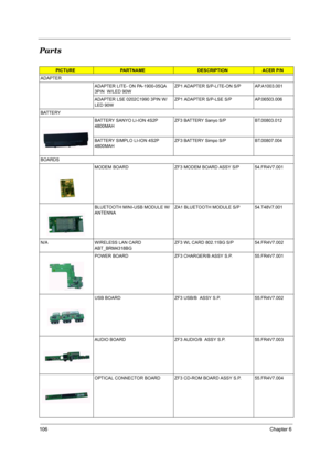 Page 113106Chapter 6
Parts 
PICTUREPARTNAME DESCRIPTION ACER P/N
ADAPTER
ADAPTER LITE- ON PA-1900-05QA 
3PIN  W/LED 90WZP1 ADAPTER S/P-LITE-ON S/P AP.A1003.001
ADAPTER LSE 0202C1990 3PIN W/
LED 90WZP1 ADAPTER S/P-LSE S/P AP.06503.006
BATTERY
BATTERY SANYO LI-ION 4S2P 
4800MAH ZF3 BATTERY Sanyo S/P BT.00803.012
BATTERY SIMPLO LI-ION 4S2P 
4800MAHZF3 BATTERY Simpo S/P BT.00807.004
BOARDS
MODEM BOARD  ZF3 MODEM BOARD ASSY S/P 54.FR4V7.001
BLUETOOTH MINI-USB MODULE W/
ANTENNAZA1 BLUETOOTH MODULE S/P 54.T48V7.001
N/A...