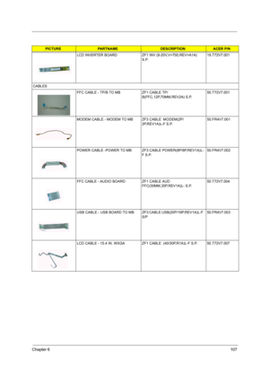 Page 114Chapter 6107
LCD INVERTER BOARD ZF1 INV (8-20V,V=700,REV=A1A) 
S.P.19.T72V7.001
CABLES
FFC CABLE - TP/B TO MB ZF1 CABLE TP/
B(FFC,12P,70MM,REV2A) S.P.50.T72V7.001
MODEM CABLE - MODEM TO MB ZF3 CABLE  MODEM(2P/
2P,REV1A)L-F S.P.50.FR4V7.001
POWER CABLE -POWER TO MB ZF3 CABLE POWER(8P/8P,REV1A)L-
F S.P.50.FR4V7.002
FFC CABLE - AUDIO BOARD  ZF1 CABLE AUD 
FFC(30MM,35P,REV1A)L- S.P.50.T72V7.004
USB CABLE - USB BOARD TO MB ZF3 CABLE USB(20P/19P,REV1A)L-F 
S/P50.FR4V7.003
LCD CABLE - 15.4 IN. WXGA ZF1 CABLE...