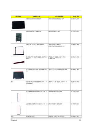 Page 116Chapter 6109
HDD COVER W/RUBBER ZF3 HDD DOOR ASSY S/P 42.FR4V7.007
HDD BRACKET W/MYLAR ZF1 HDD BKT-2 S/P 33.T72V7.003
OPTICAL DEVICE HOLDER-FIX ZF3 DVD HOLDER FIX 
(EBZF1027,REV3B)FER S.P.42.FR4V7.005
DVD SUPER MULTI BEZEL SLOT IN ( 
RED)ZF3 SLOT BEZEL ASSY (PAN. 
UJ845) S.P.42.FR4V7.006
LCD PANEL W/LOGO ANTENNA 15.4 
IN.ZF3 15.4 LCD COVER ASSY S.P. 60.FR4V7.003
N/A LCD BEZEL W/RUBBER PAD 15.4 IN. 
(FERRARI )ZF3 15.4 LCD BEZEL ASSY S.P. 60.FR4V7.004
LCD BRACKET W/HINGE 15.4 IN. - L ZF1 HINGE-L (SZS) S.P....