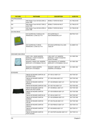 Page 11711 0Chapter 6
CPU/PROCESSOR
N/A AMD Mobile Turion 64 ML40,35W,L2 
cache:1MBMOBILE TURION 64 ML40 KC.TML02.400
N/A AMD Mobile Turion 64 ML37,35W,L2 
cache:1MBMOBILE TURION 64 ML37 KC.TML02.370
N/A AMD Mobile Turion 64 ML34,35W,L2 
cache:1MBMOBILE TURION 64 ML34 KC.TML02.340
DVD RW DRIVE
DVD SUPER MULTI MODULE 8X 
PANASONIC UJ-845 SLOT IN ZF3 SUPER MULTI 
ASSY(PANASONIC) S.P.6M.FR4V7.001
DVD SUPER MULTI DRIVE 
PANASONIC UJ-845 SLOT INZF3 DVD SUPER-MULTI(UJ-845-
CQB) S/PKU.00807.016
HDD/HARD DISK DRIVE
HGST...