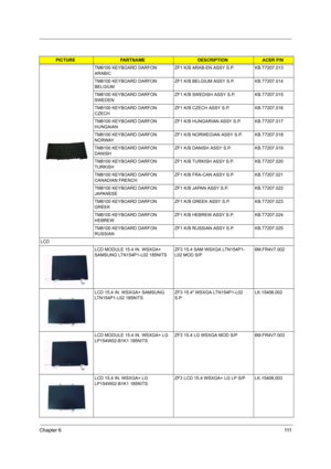 Page 118Chapter 6111
TM8100 KEYBOARD DARFON 
ARABICZF1 K/B ARAB-EN ASSY S.P. KB.T7207.013
TM8100 KEYBOARD DARFON 
BELGIUMZF1 K/B BELGIUM ASSY S.P. KB.T7207.014
TM8100 KEYBOARD DARFON 
SWEDENZF1 K/B SWEDISH ASSY S.P. KB.T7207.015
TM8100 KEYBOARD DARFON 
CZECHZF1 K/B CZECH ASSY S.P. KB.T7207.016
TM8100 KEYBOARD DARFON 
HUNGAIANZF1 K/B HUNGARIAN ASSY S.P. KB.T7207.017
TM8100 KEYBOARD DARFON 
NORWAYZF1 K/B NORWEGIAN ASSY S.P. KB.T7207.018
TM8100 KEYBOARD DARFON 
DANISHZF1 K/B DANISH ASSY S.P. KB.T7207.019
TM8100...
