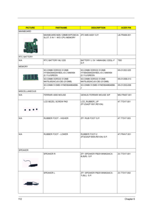 Page 11911 2Chapter 6
MAINBOARD
MAINBOARD M26-128MB W/PCMCIA 
SLOT, 5 IN 1  W/O CPU MEMORY ZF3 M/B ASSY S.P. LB.FR406.001
RTC BATTERY
N/A RTC BATTERY ML1220 BATTERY LI 3V 14MAH(ML1220)L-F 
S.P.TBD
MEMORY
SO-DIMM DDR333 512MB 
HYS64D64020HBDL-6-C 64MX64 
(0.11U/GREENSO-DIMM DDR333 512MB 
HYS64D64020HBDL-6-C 64MX64 
(0.11U/GREENKN.51202.025
SO-DIMM DDR333 512MB 
M470L6524CU0-CB3 (512MB)SO-DIMM DDR333 512MB 
M470L6524CU0-CB3 (512MB)KN.5120B.013
SO-DIMM 512MB HYMD564M646B6-
JSO-DIMM 512MB HYMD564M646B6-...