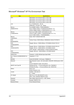 Page 12311 6Appendix B
Microsoft® Windows® XP Pro Environment Test
ItemSpecifications
CPU AMD Mobile Turion 64 ML30,35W,L2 cache:1MB
AMD Mobile Turion 64 ML34,35W,L2 cache:1MB
AMD Mobile Turion 64 ML37,35W,L2 cache:1MB
AMD Mobile Turion 64 ML40,35W,L2 cache:1MB
LCD LG, LP154W02-B1K1, 185 nits
SAMSUNG,  LTN154P1-L02,  185nits
Memory 
256MB/DDR333Hynix256MB/ 333MHz, HYMD232M646D6-J
Nanya 256MB /333MHz, NT256D64SH8C0GM-6K (.11u)
Infineon 256MB /333MHz, HYS64D32020HDL-6-C  (.11u)
Memory
512MB/DDR333Samsung 512MB/...