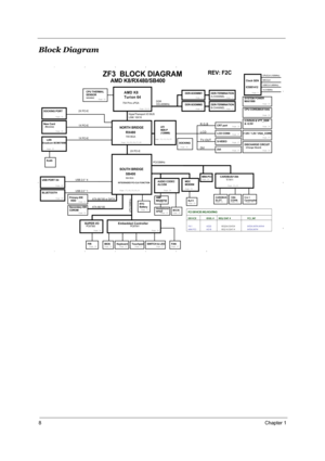 Page 158Chapter 1
Block Diagram
1
1
2
2
3
3
4
4
5
56
A
CC
D
  
 
 
 
 
DISCHARGE CIRCUIT
SRCCLK
Page 11
Page 22
REQ0#/GNT0#
Page 0 2,03 Page 10
754 Pins uPGA
Page 11
USB PORT X4
DDR-SODIMM1
B-CHANNEL
LCD
INTEGRADED PCI-CLK FUNCTIONTI 7411
INTE#,INTF#
AD25
Page 17,18,1
9,20,21
SOUTH BRIDGE
Page 16
REQ1#/GNT1#
HyperThansport I/O BUS
705 BGA
IDSEL #
Clock GEN
ICS951412
CARDBUS
SLOT
CPU CORE(MAX1544)
TV-OUT
A-CHANNEL
LINK 16X16
S-VIDEO
RJ45
MINI PCI
Page 26
Primary IDE
  HDD
MAX6642
Embedded Controller
Broadcom...