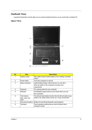 Page 16Chapter 19
Outlook View
A general introduction of ports allow you to connect peripheral devices, as you would with a desktop PC.
Open View
No.ItemDescription
1 Display screen Also called Liquid-Crystal Display (LCD), displays computer 
output.
2 Power button Turns the computer on and off.
3 Status indicators Light-Emitting Diodes (LEDs) that turn on and off to 
show the status of the computers functions and 
components.
4 Keyboard For entering data into your computer.
5 Palmrest Comfortable support area...