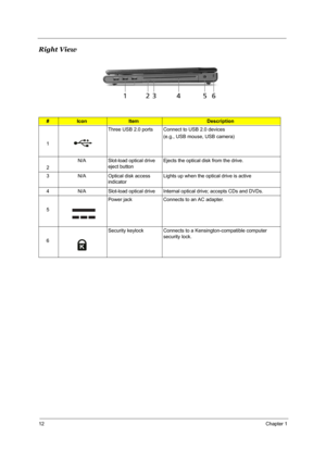 Page 1912Chapter 1
Right View
#IconItemDescription
1Three USB 2.0 ports  Connect to USB 2.0 devices 
(e.g., USB mouse, USB camera)
2N/A Slot-load optical drive 
eject buttonEjects the optical disk from the drive.
3 N/A Optical disk access 
indicatorLights up when the optical drive is active
4 N/A Slot-load optical drive Internal optical drive; accepts CDs and DVDs.
5Power jack Connects to an AC adapter.
6Security keylock Connects to a Kensington-compatible computer 
security lock.
Note: # Icon Item Description...