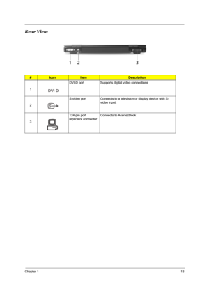 Page 20Chapter 113
Rear View
#IconItemDescription
1DVI-D port Supports digital video connections
2S-video port Connects to a television or display device with S-
video input.
3124-pin port 
replicator connectorConnects to Acer ezDock 
# Icon Item Description
# Item Description
# Icon Item Description
# Item Description
Note:
# Icon Item Description # Icon Item Description
Note:
# Icon Item Description # Icon Item Description 