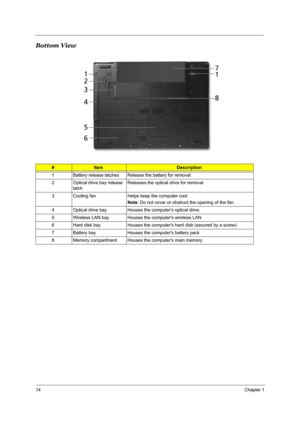 Page 2114Chapter 1
Bottom View
#ItemDescription
1 Battery release latches Release the battery for removal
2 Optical drive bay release 
latchReleases the optical drive for removal
3 Cooling fan Helps keep the computer cool
Note: Do not cover or obstruct the opening of the fan.
4 Optical drive bay  Houses the computers optical drive.
5 Wireless LAN bay Houses the computers wireless LAN
6 Hard disk bay Houses the computers hard disk (secured by a screw)
7 Battery bay Houses the computers battery pack
8 Memory...