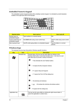 Page 2316Chapter 1
Embedded Numeric Keypad
The embedded numeric keypad functions like a desktop numeric keypad. It is indicated by small characters 
located on the right-hand side of the keycaps.                 
Windows keys
The keyboard has two keys that perform Windows-specific functions.
Desired actionNum Lock onNum Lock off
Number keys on 
embedded keypadType numbers in a normal manner N/A
Cursor-control keys on 
embedded keypadHold Shift while using cursor-control keys. Hold Fn while using cursor-control...