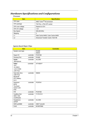 Page 3932Chapter 1
Hardware Specifications and Configurations
System Board Major Chips Processor
ItemSpecification
CPU type
AMD Turion
TM 64 processor
CPU package 
754 Pins  PGA ZIF socket
CPU core voltage Depend on DVI
CPU I/O voltage 1.2V
Bus Speed 300,400 MHz
Stepping 2
L1 Data Cache 64KB, Code Cache 64KB
L2 Advanced Transfer Cache 1024 KB
Item Controller
System core logic RX480
SB400
Super I/O                          controller PC87383
Docking Port                   controller RX480
Audio...