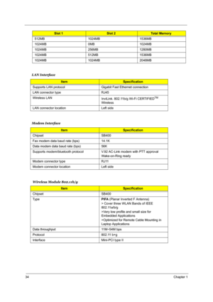 Page 4134Chapter 1
LAN Interface
Modem Interface
 Wireless Module 802.11b/g512MB 1024MB 1536MB
1024MB 0MB 1024MB
1024MB 256MB 1280MB
1024MB 512MB 1536MB
1024MB 1024MB 2048MB
ItemSpecification
Supports LAN protocol Gigabit Fast Ethernet connection 
LAN connector type RJ45
Wireless LAN
InviLink. 802.11b/g Wi-Fi CERTIFIED
TM 
Wireless
LAN connector location Left side
ItemSpecification
Chipset SB400
Fax modem data baud rate (bps) 14.1K
Data modem data baud rate (bps) 56K
Supports modem/bluetooth protocol V.92...