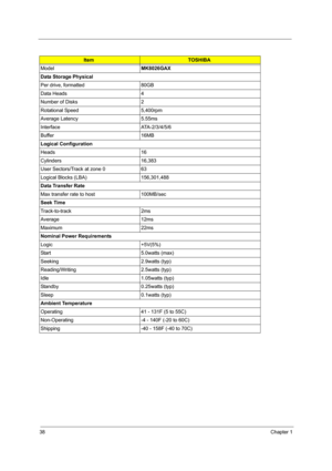 Page 4538Chapter 1
ItemTOSHIBA
ModelMK8026GAX
Data Storage Physical
Per drive, formatted 80GB
Data Heads 4
Number of Disks 2
Rotational Speed 5,400rpm
Average Latency 5.55ms
Interface ATA-2/3/4/5/6
Buffer 16MB
Logical Configuration
Heads 16
Cylinders 16,383
User Sectors/Track at zone 0 63
Logical Blocks (LBA) 156,301,488
Data Transfer Rate
Max transfer rate to host 100MB/sec
Seek Time
Track-to-track 2ms
Average 12ms
Maximum 22ms
Nominal Power Requirements
Logic +5V(5%)
Start 5.0watts (max)
Seeking 2.9watts...