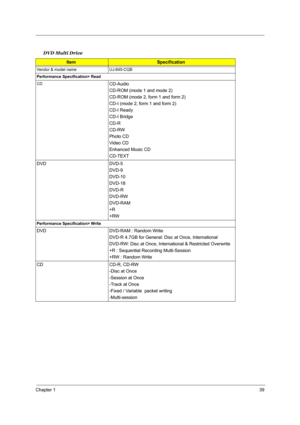 Page 46Chapter 139
      DVD Multi Drive
ItemSpecification
Vendor & model name UJ-845-CQB
Performance Specification> Read
CD
CD-Audio
CD-ROM (mode 1 and mode 2)
CD-ROM (mode 2, form 1 and form 2)
CD-I (mode 2, form 1 and form 2)
CD-I Ready
CD-I Bridge
CD-R
CD-RW
Photo CD
Video CD
Enhanced Music CD
CD-TEXT
DVD DVD-5
DVD-9
DVD-10
DVD-18
DVD-R
DVD-RW
DVD-RAM
+R
+RW
Performance Specification> Write
DVD  DVD-RAM : Random Write
DVD-R 4.7GB for General: Disc at Once, International
DVD-RW: Disc at Once, International &...