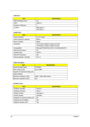 Page 4740Chapter 1
 
Audio Port
Video Interface
 
USB Port
ItemSpecification
USB compliancy level 2.0
OHCI USB 2.0
Number of USB port 4
Location Right Side *3
Front Side *1
ItemSpecification
Audio Controller AC’ 97 Codec
Audio onboard or optional Built-in
Mono or Stereo Stereo
Resolution 20 bit stereo Digital to analog converter
18 bit stereo Analog to Ditial converter
Compatibility Microsoft PC99/2100, AC97 2.3 & WHQL/WLP2.0
Mixed sound source CD
Sampling rate 48 KHz
Internal microphone Yes
Internal speaker /...