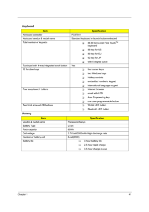 Page 48Chapter 141
  
Keyboard
ItemSpecification
Keyboard controller PC87541
Keyboard vendor & model name Standard keyboard w launch button embeded
Total number of keypads
T88-89 keys Acer Fine TouchTM 
keyboard 
T88-key for US
T89-key for EU
T92-key for JP
Twith 5-degree curve 
Touchpad with 4-way integrated scroll button Yes
12 function keys
Tfour cursor keys
Ttwo Windows keys
THotkey controls
Tembedded numberic keypad
Tinternational language support 
Four easy-launch buttons
TInternet browser 
Temail with...