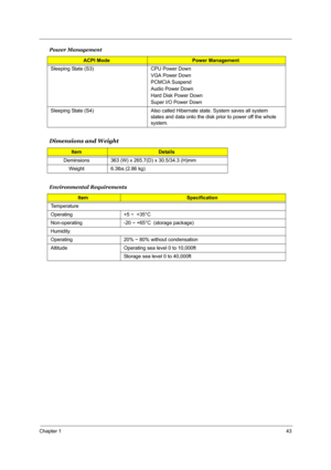 Page 50Chapter 143
Sleeping State (S3) CPU Power Down
VGA Power Down
PCMCIA Suspend
Audio Power Down
Hard Disk Power Down
Super I/O Power Down
Sleeping State (S4) Also called Hibernate state. System saves all system 
states and data onto the disk prior to power off the whole 
system.
Dimensions and Weight
ItemDetails
Deminsions 363 (W) x 265.7(D) x 30.5/34.3 (H)mm
Weight 6.3lbs (2.86 kg)
Environmental Requirements
ItemSpecification
Temperature
Operating +5 ~  +35°C
Non-operating -20 ~ +65°C  (storage package)...