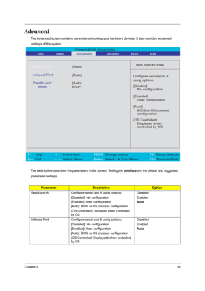 Page 57Chapter 250
Advanced
The Advanced screen contains parameters involving your hardware devices. It also provides advanced
 settings of the system.
The table below describes the parameters in the screen. Settings in boldface are the default and suggested
 parameter settings.
ParameterDescriptionOption
Serial port A Configure serial port A using options:
[Disabled]: No configuration
[Enabled]: User configuration
[Auto]: BIOS or OS chooses configuration
(OS Controlled) Displayed when controlled 
by...