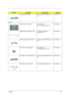 Page 114Chapter 6107
LCD INVERTER BOARD ZF1 INV (8-20V,V=700,REV=A1A) 
S.P.19.T72V7.001
CABLES
FFC CABLE - TP/B TO MB ZF1 CABLE TP/
B(FFC,12P,70MM,REV2A) S.P.50.T72V7.001
MODEM CABLE - MODEM TO MB ZF3 CABLE  MODEM(2P/
2P,REV1A)L-F S.P.50.FR4V7.001
POWER CABLE -POWER TO MB ZF3 CABLE POWER(8P/8P,REV1A)L-
F S.P.50.FR4V7.002
FFC CABLE - AUDIO BOARD  ZF1 CABLE AUD 
FFC(30MM,35P,REV1A)L- S.P.50.T72V7.004
USB CABLE - USB BOARD TO MB ZF3 CABLE USB(20P/19P,REV1A)L-F 
S/P50.FR4V7.003
LCD CABLE - 15.4 IN. WXGA ZF1 CABLE...